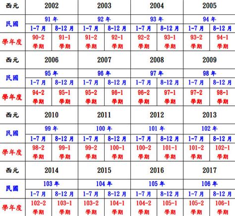 76年次 生肖|民國76年是西元幾年？民國76年是什麼生肖？民國76年幾歲？